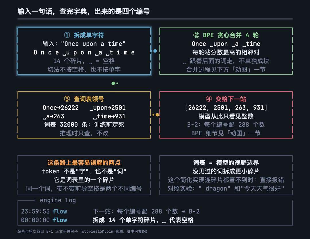 B-1-lookup.gif