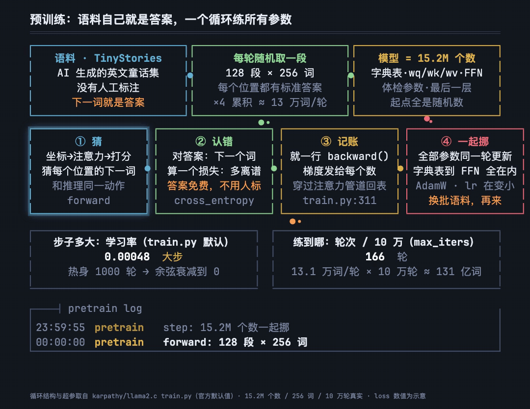B-2-pretrain.gif