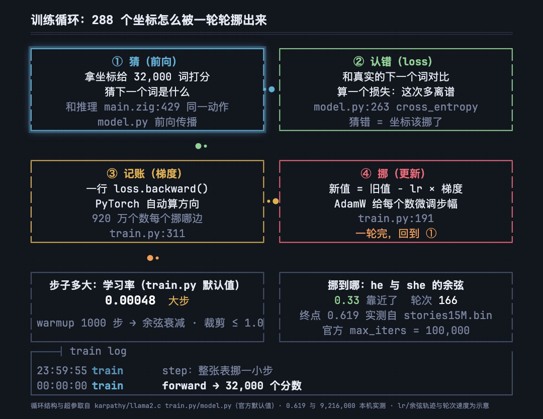 B-2-train.gif
