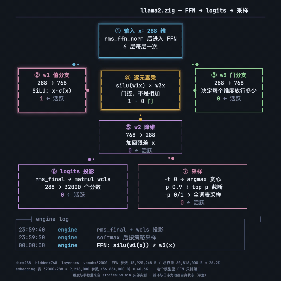 B-4-ffn.gif