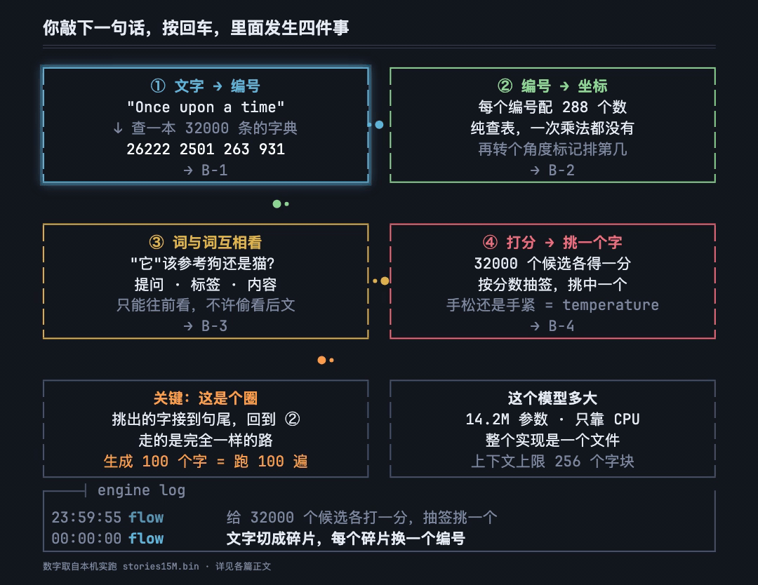yigezi-de-yisheng.gif